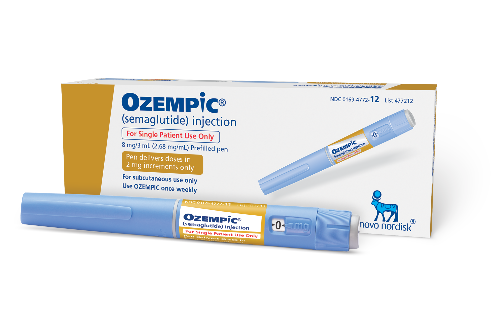 Ozempic 2.0 mg